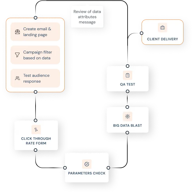 Convyt Global Lead Generation Solutions